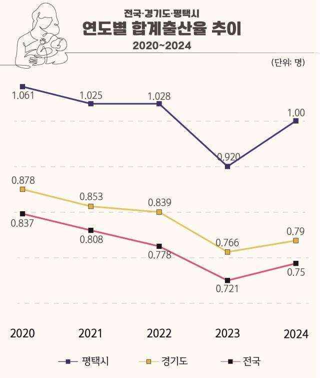 사진평택시