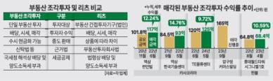 [머니테크] 관심 커지는 부동산 조각투자 vs 부동산 리츠... 차이점과 투자요령은?