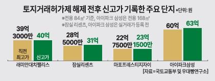 그래픽아주경제