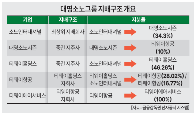 자료금융감독원 전자공시 시스템