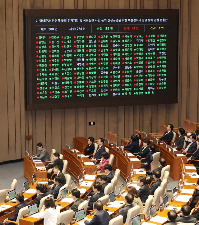  27일 국회 본회의에서 명태균과 관련한 불법 선거개입 및 국정농단 사건 등의 진상규명을 위한 특별검사의 임명 등에 관한 법률안이 가결되고 있다 사진연합뉴스