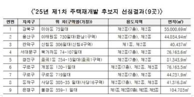 서울시, 강북구 미아동 등 신통기획 후보지 9곳 추가 선정