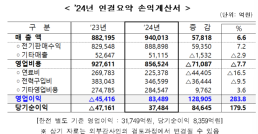 [NNA] 동남아시아 EV시장, 태국 1위 독주