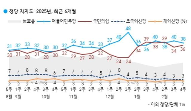 표한국갤럽