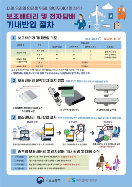 1일부터 보조배터리와 전자담배의 기내 안전관리 체계를 강화하는 표준안을 시행한다 사진한국공항공사제주공항