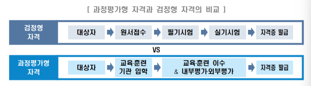 사진고용노동부