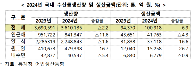 사진해양수산부