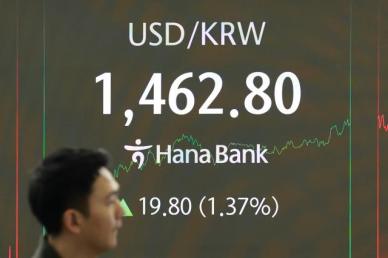 트럼프 관세 강경 발언에도 달러 약세…환율 1450원대로 하락