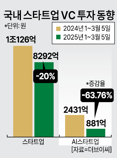 그래픽아주경제