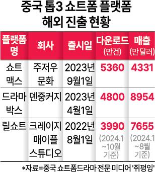 자료아주경제DB