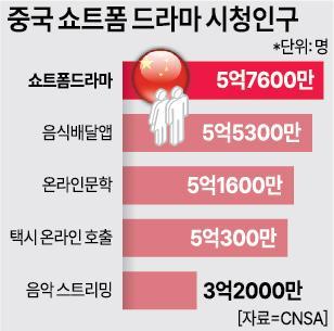 자료아주경제DB