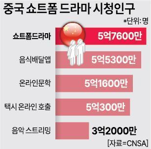 [ASIA Biz] 스타벅스도  쇼트폼 드라마에 빠졌다 