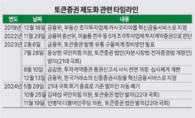 기약 없는 토큰증권 법제화…선도 업체들, 해외로 발길