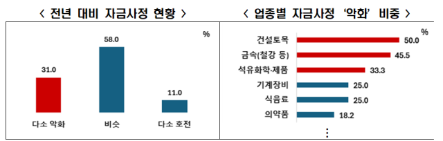 사진한국경제인협회