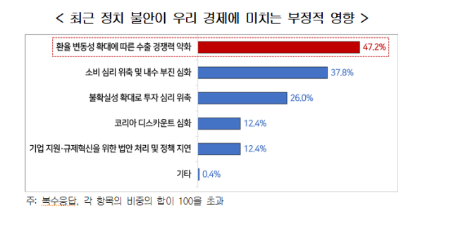 사진한국경영자총협회