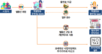 선넘은 엑셀방송·사이버 레카…국세청 세무조사 철퇴