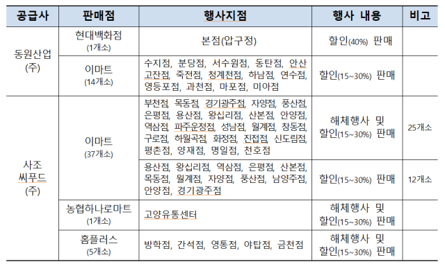 참치 해체행사·할인행사 실시 매장 사진해양수산부