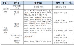 [NNA] 대만 정부, 中 금수 농수산물 판촉 캠패인 실시