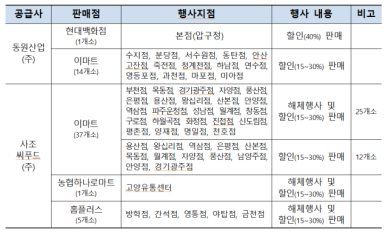 최고급 참치 40% 할인가에…참치데이 행사 진행