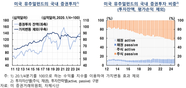 표한국은행