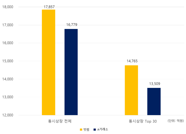 그래픽시장 데이터 분석 기업 카이코