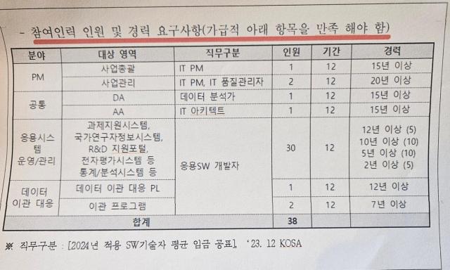 자료신정훈 더불어민주당 의원실