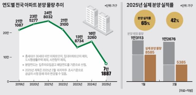 그래픽아주경제