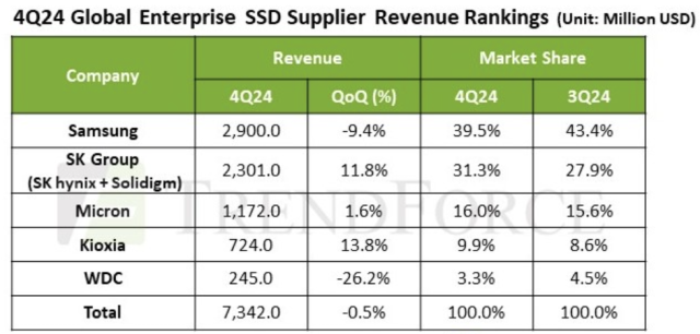 사진트렌드포스