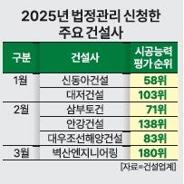 그래픽아주경제