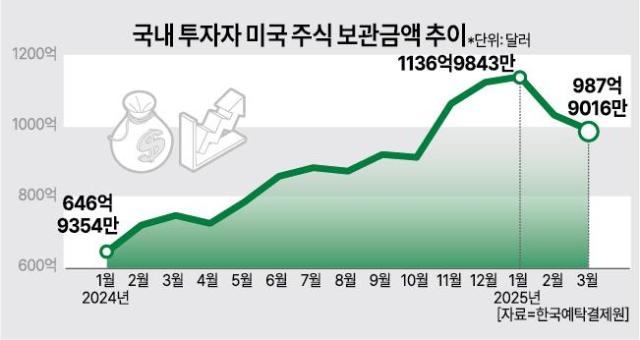 자료한국예탁결제원