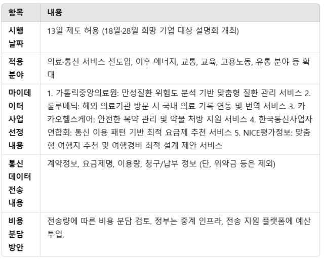 자료개인정보보호위원회 자료 정리 