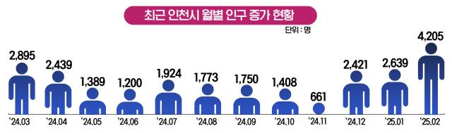 사진인천시