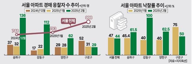 그래픽아주경제