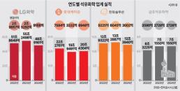 [NNA] 베트남, 車 등록세 50% 감면조치 종료… 수요급감 우려도