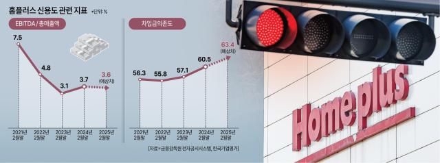 자료금융감독원 전자공시시스템 한국기업평가