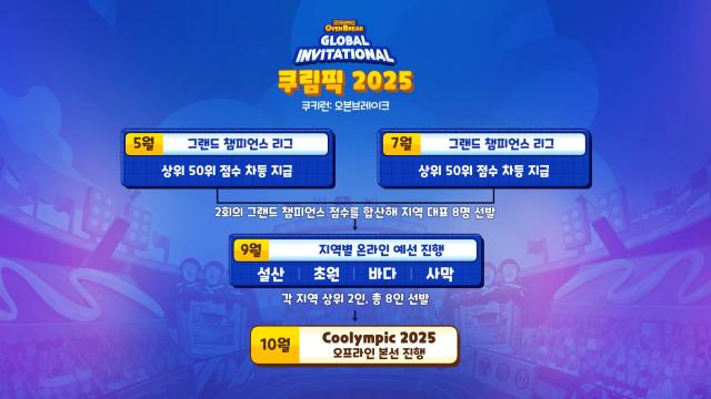 쿠키런 오븐브레이크의 2025년 e스포츠 로드맵 사진데브시스터즈