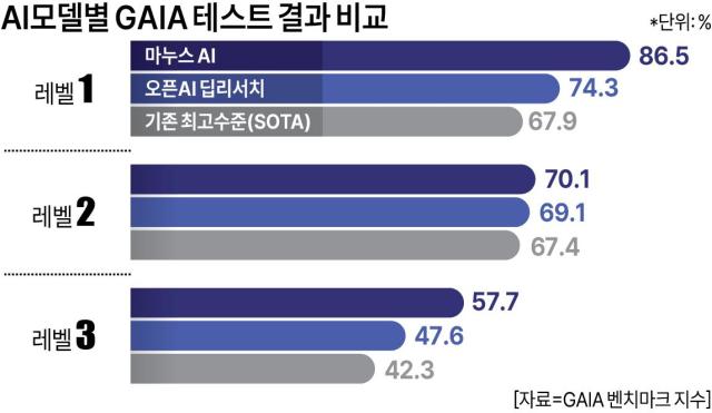 자료GAIA 벤치마크 지수