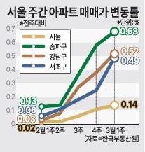 그래픽아주경제