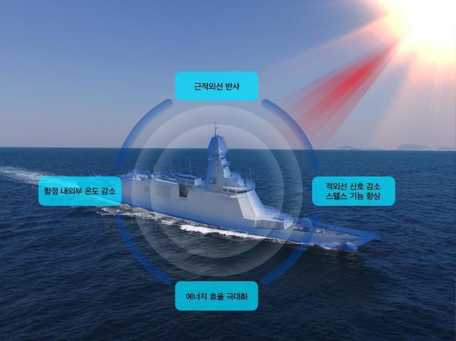 ハンファオーシャン、次世代艦艇用「遮熱塗料」の開発に成功