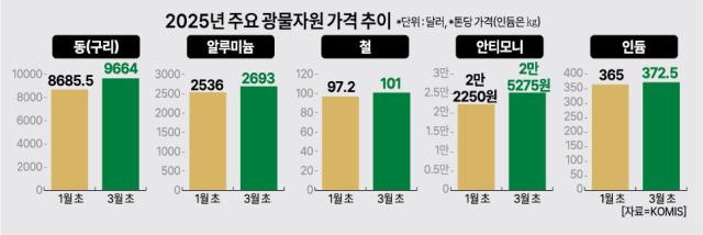 사진아주경제DB