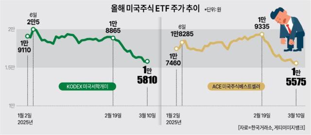 자료한국거래소