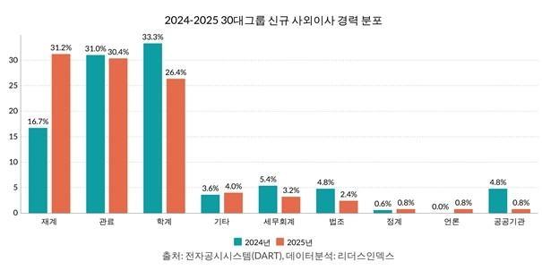 자료리더스인덱스