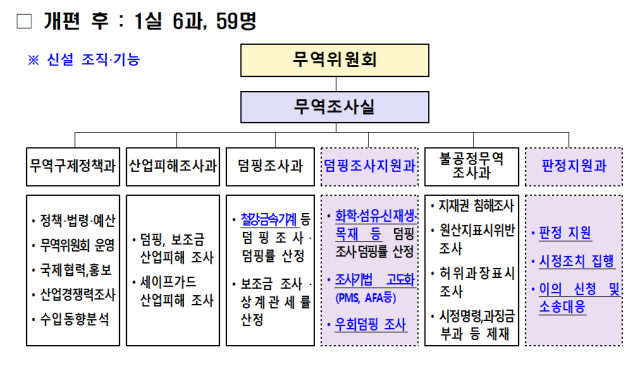 사진산업통상자원부