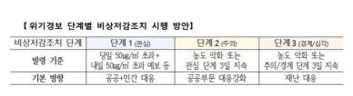 충남도, 계절관리제·무공해차 전환 등으로 미세먼지 30% 줄였다  