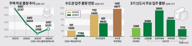 그래픽아주경제