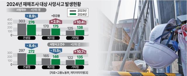 2024년 사진아주경제