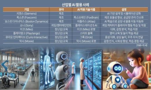 [인더스트리 리포트] 장난감. 레크리에이션 산업의 혁신까지 이끄는 AI 