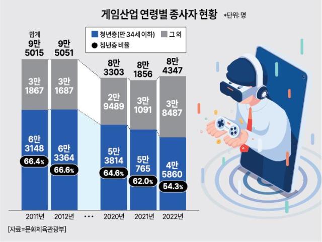 그래픽아주경제