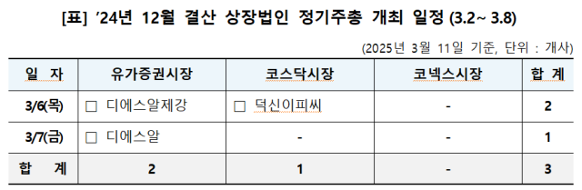 표예탁결제원