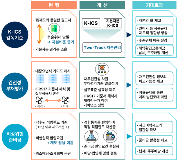 자료금융위원회